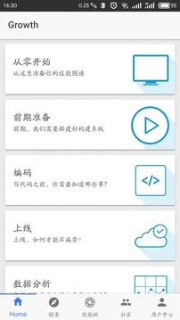 Grouk软件