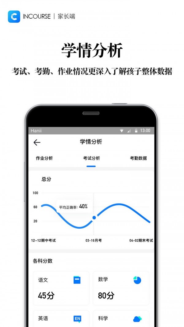 INCOCO软件