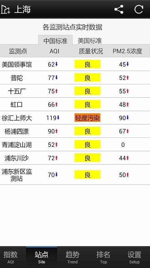 PM2.5预报雾霾软件