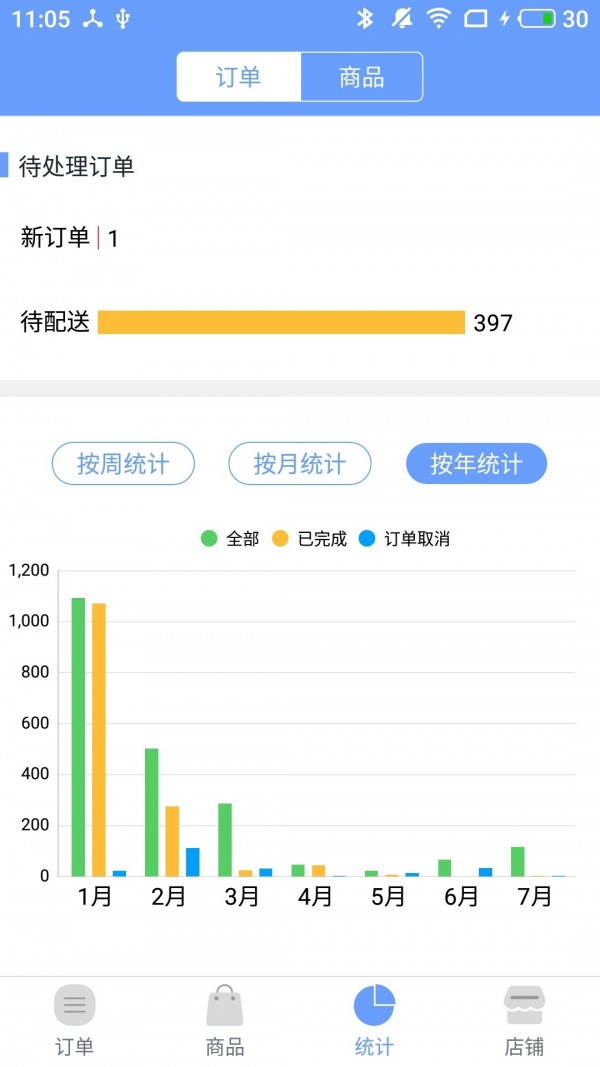 社区人商家软件